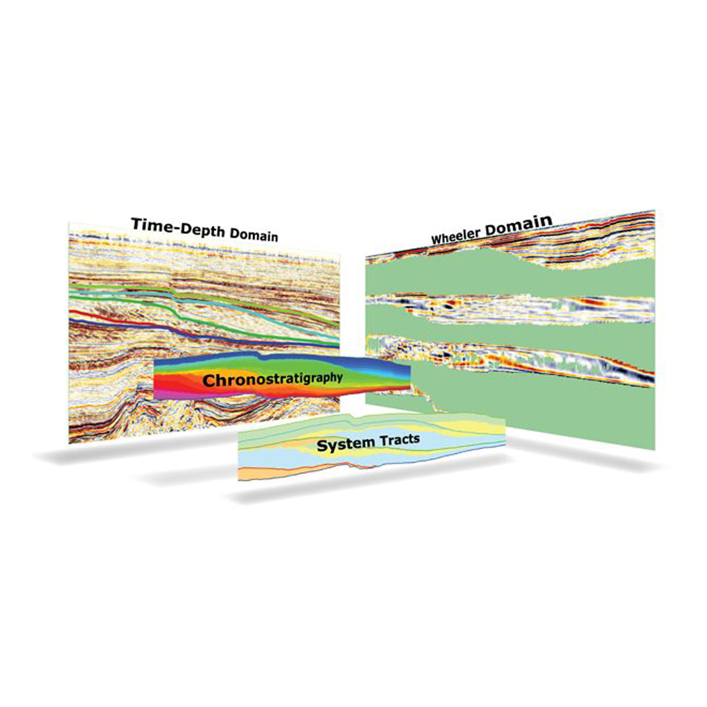 03 Seq. Strat. Interpretation System (+ Dip Steering & HorizonCube)